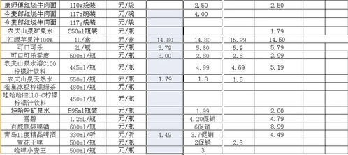 官方最新發(fā)布 秦皇島市區(qū)大型超市商品和藥店藥品價(jià)格對(duì)比 最多相差